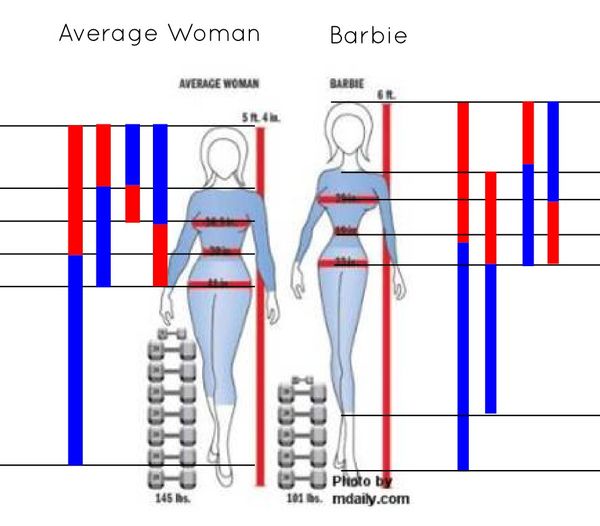 Barbie proportions online