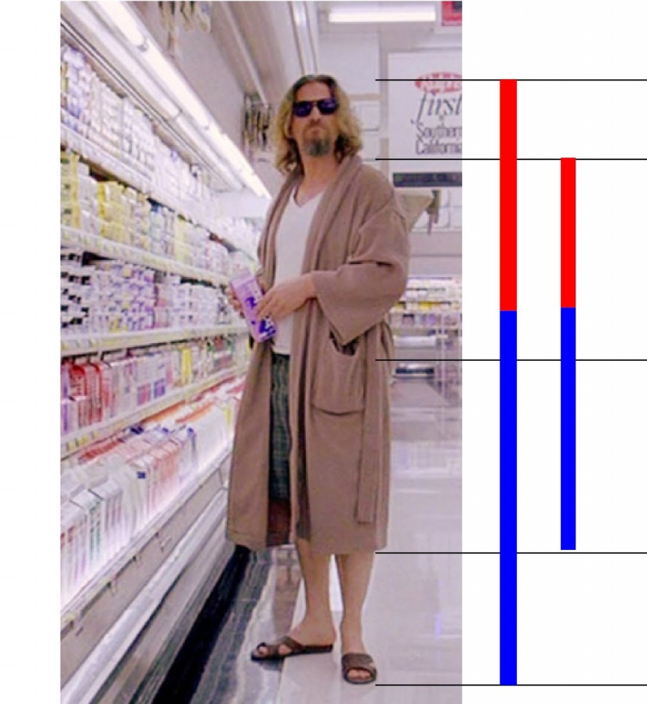 lebowski