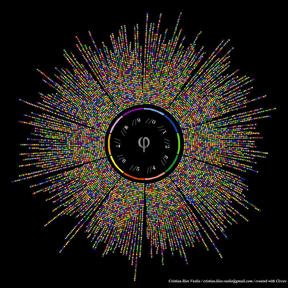 circos-phi-dots-1k